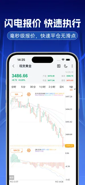 FocaMarkets APP截图